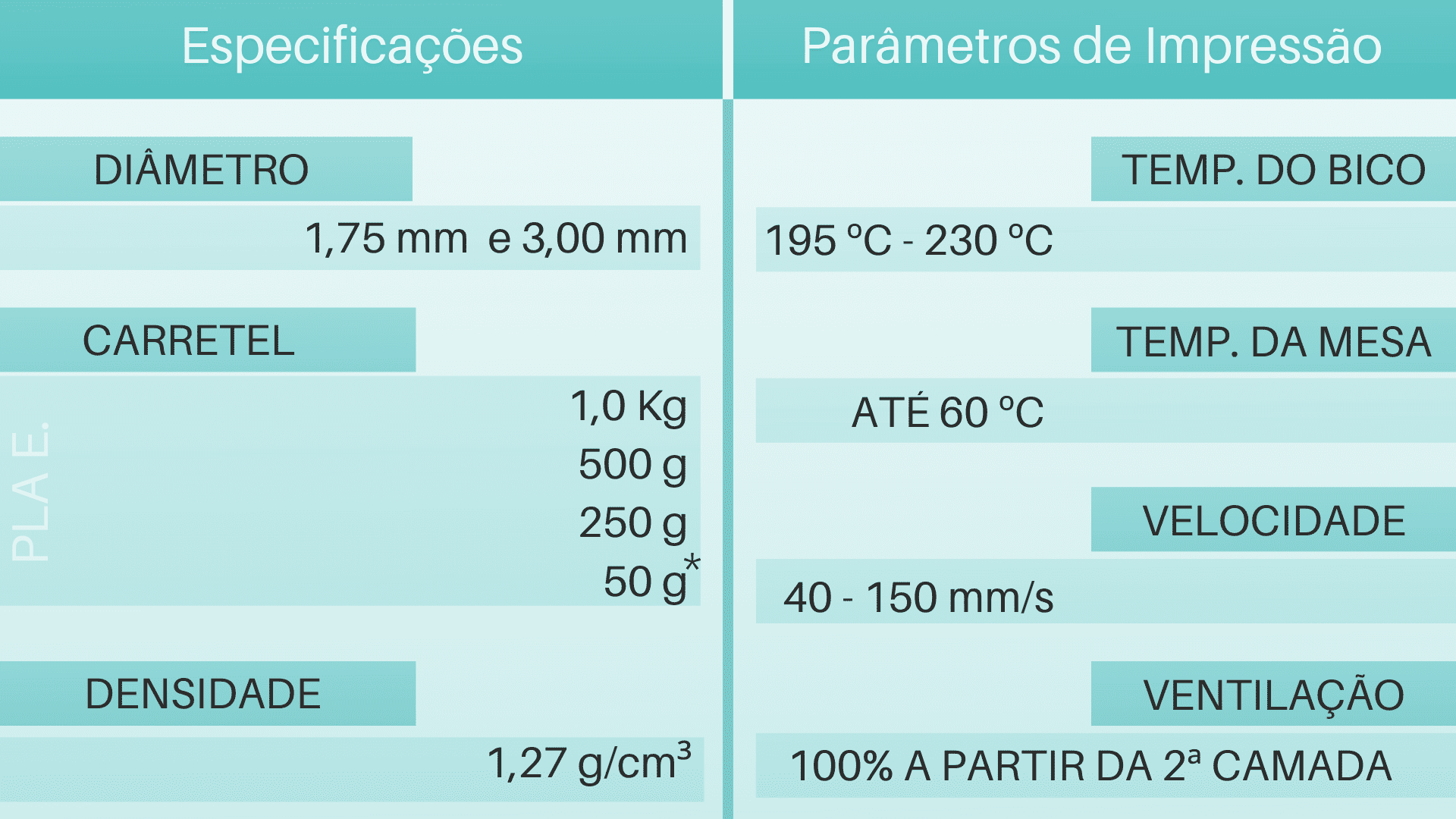 Tabela de Parâmetros e especificações do filamento 3d Pla Easyfill