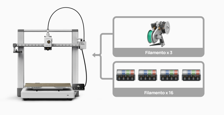 bambulab al2 compatibilidade 2