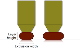 Espessura de parede Extrusion Width