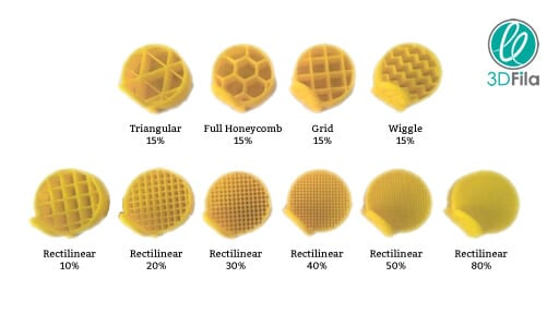 a imagem demonstra diversas peças impressas com várias configurações do parâmetro infil. São 10 configurações demonstradas em filamento ABS amarelo, como honeycomb, rectilinear, wiggle e grid e distintas densidades.